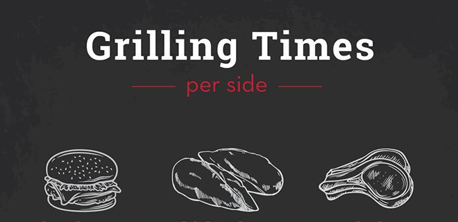 Handy Guide for Grilling Times